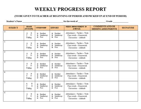weekly site progress report template